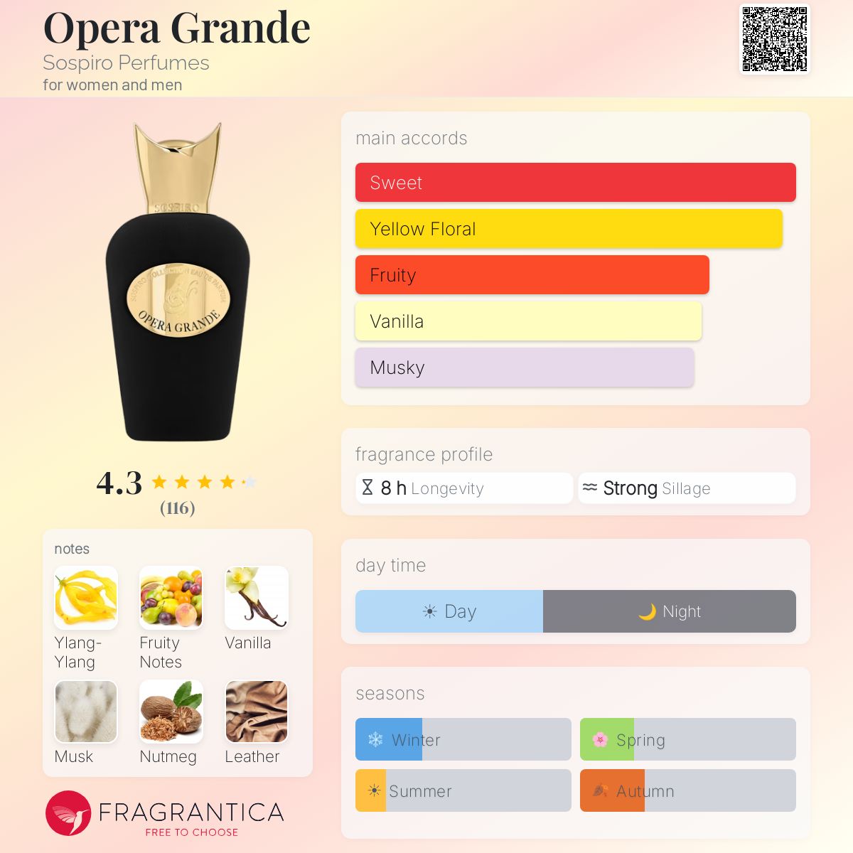 Opera Grande Sospiro Perfumes perfume - a fragrance for women and