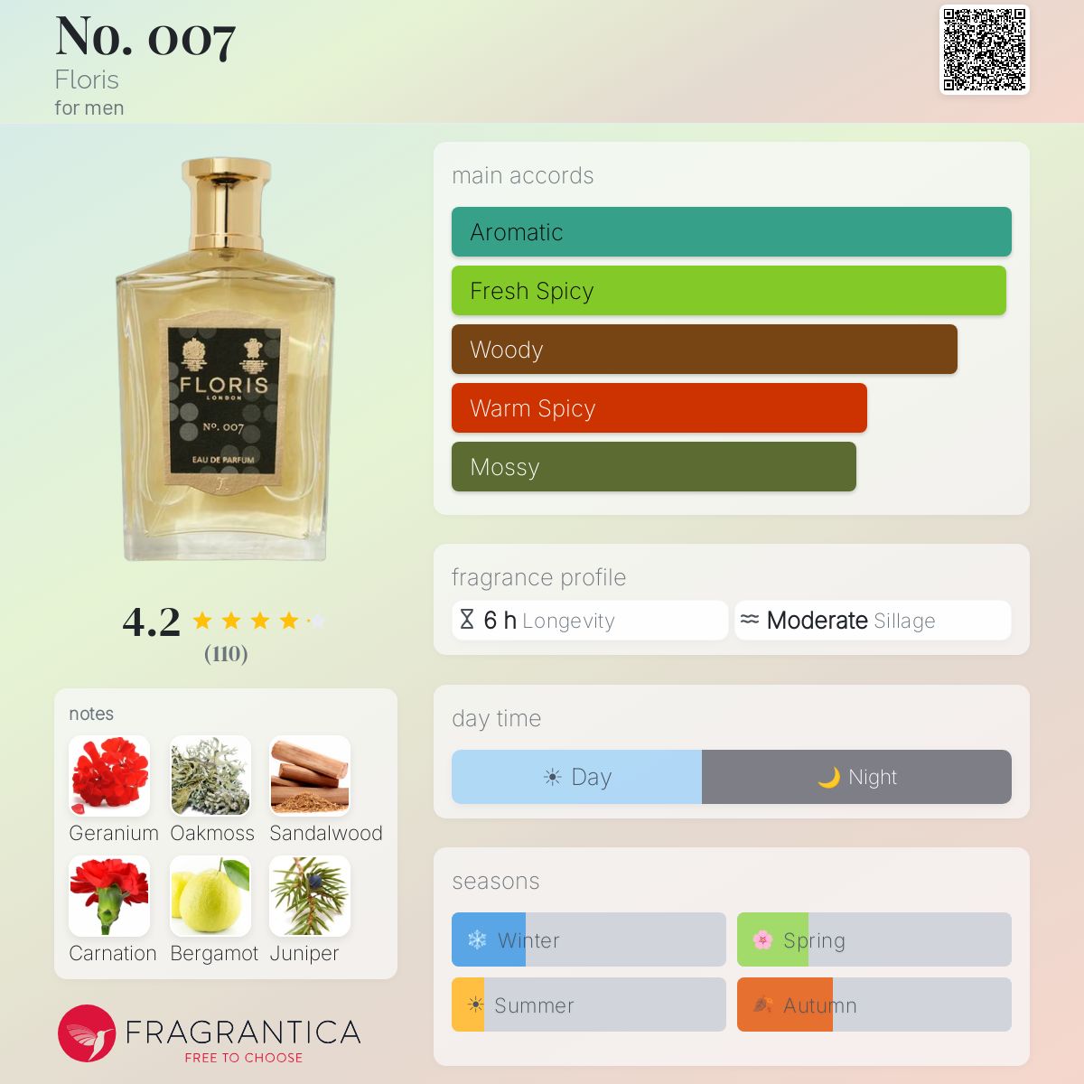 No. 007 Floris cologne - a fragrance for men 2022