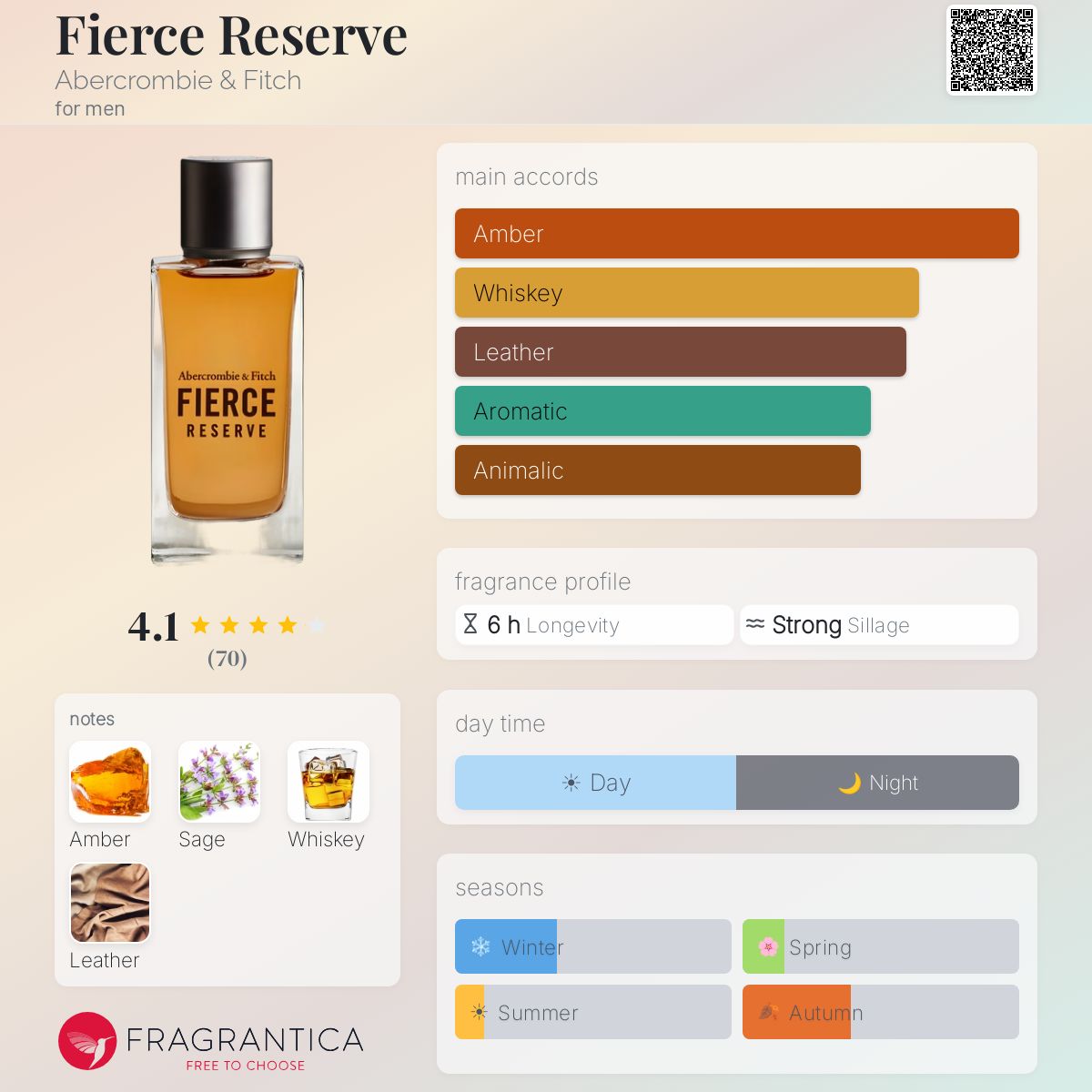 Fierce Reserve Abercrombie & Fitch cologne - a fragrance for men 2020