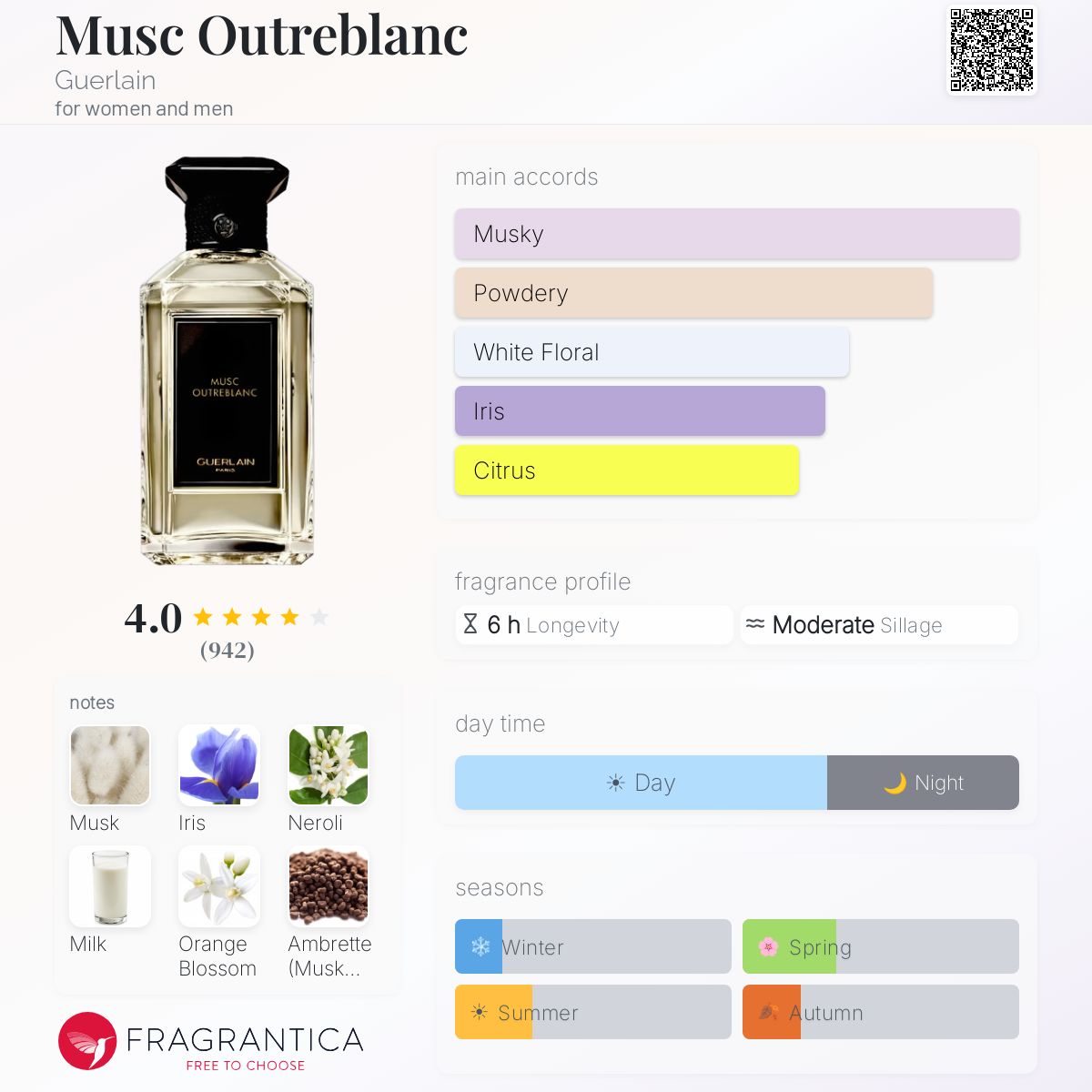 Musc Outreblanc Guerlain perfume - a fragrance for women and men 2022