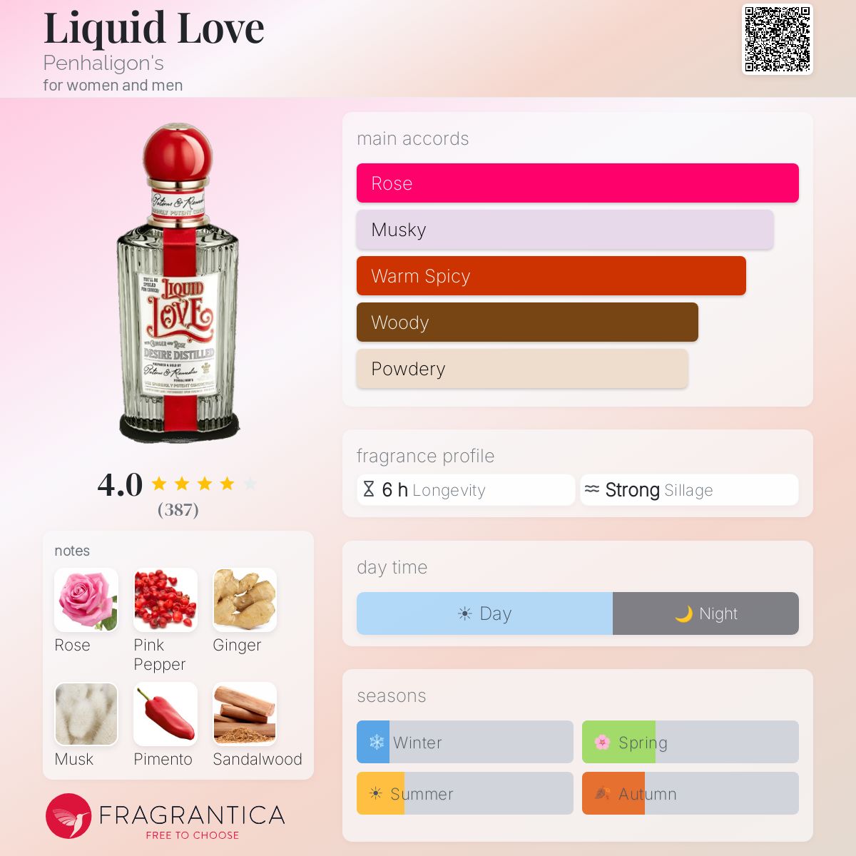 Liquid Love Penhaligon's perfume - a fragrance for women and men 2023