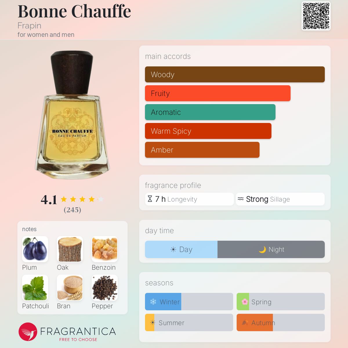 Bonne Chauffe Frapin perfume - a fragrance for women and men 2023