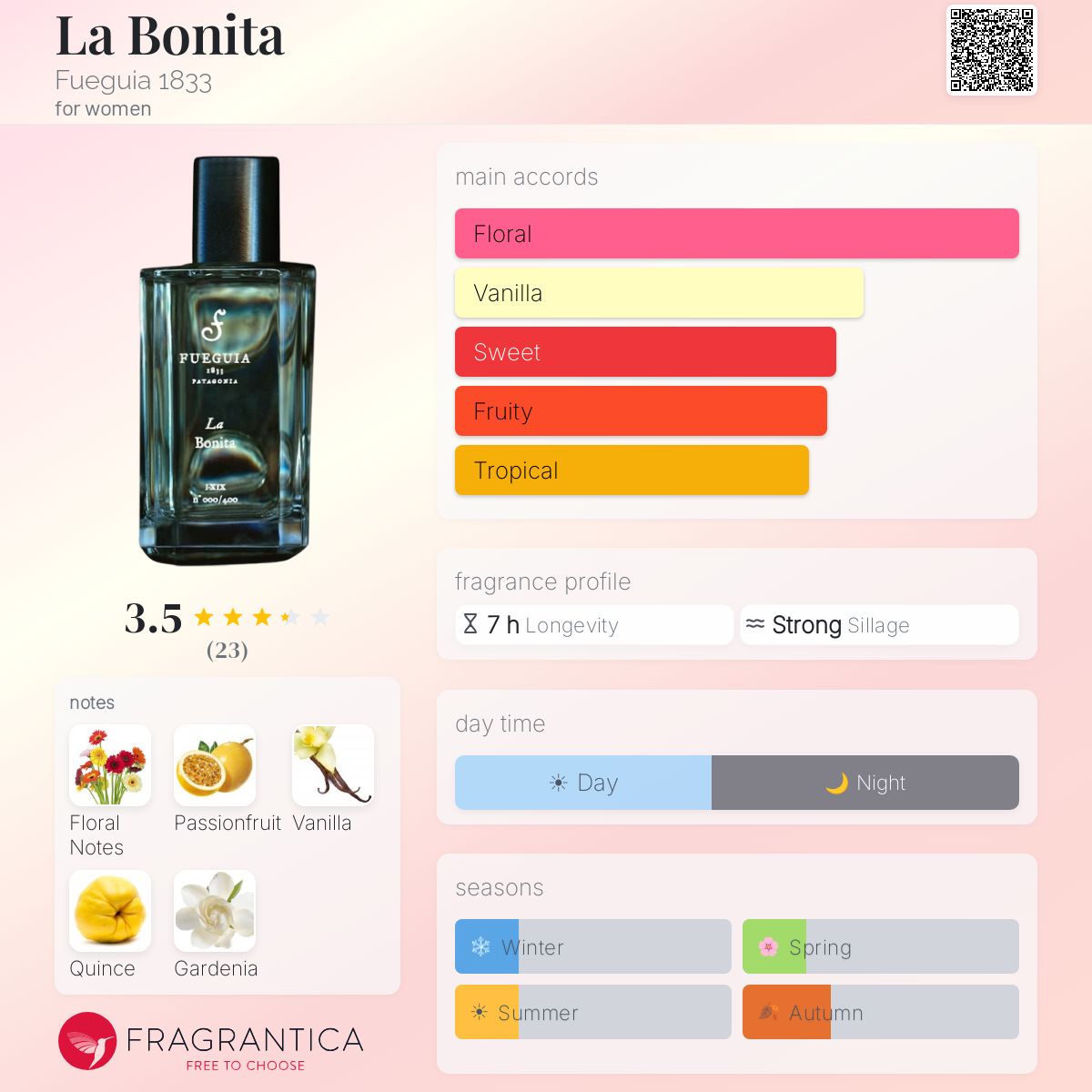 La Bonita Fueguia 1833 perfume - a fragrance for women 2019