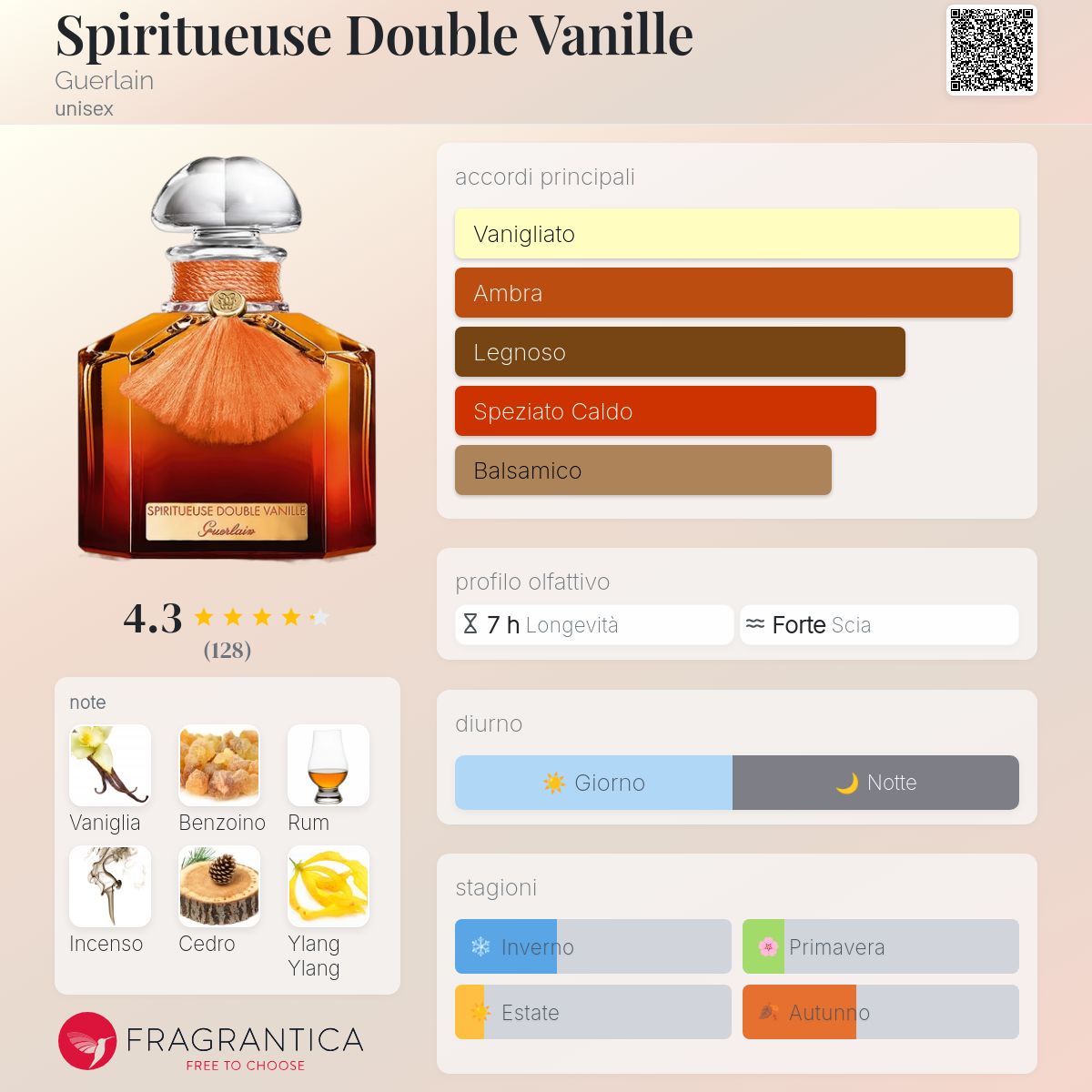 Spiritueuse Double Vanille Guerlain - una fragranza unisex 2016