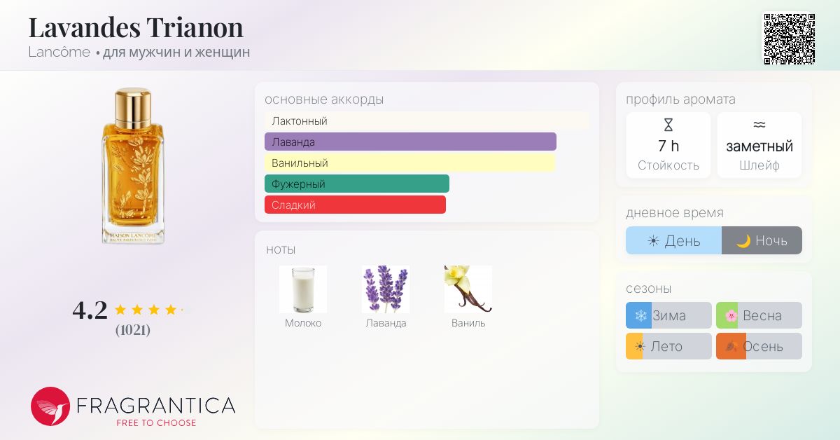 Lavandes Trianon Lancôme аромат — аромат для мужчин и женщин 2016