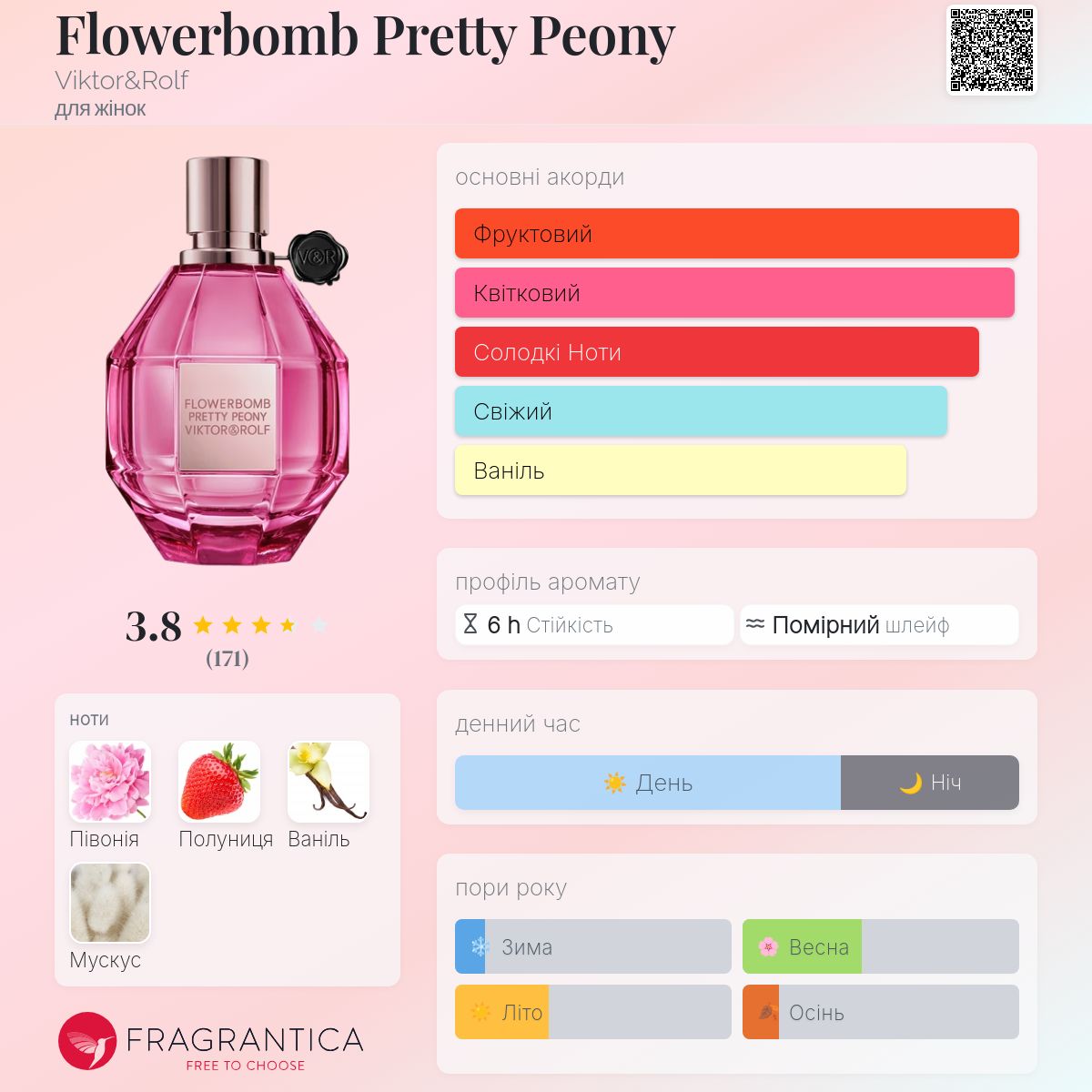 Flowerbomb Pretty Peony Viktor&Rolf аромат - новий аромат для