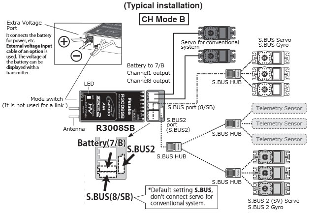 Futaba R3008SB T-FHSS 2.4GHz BiDirectional Receiver (S.Bus2) High