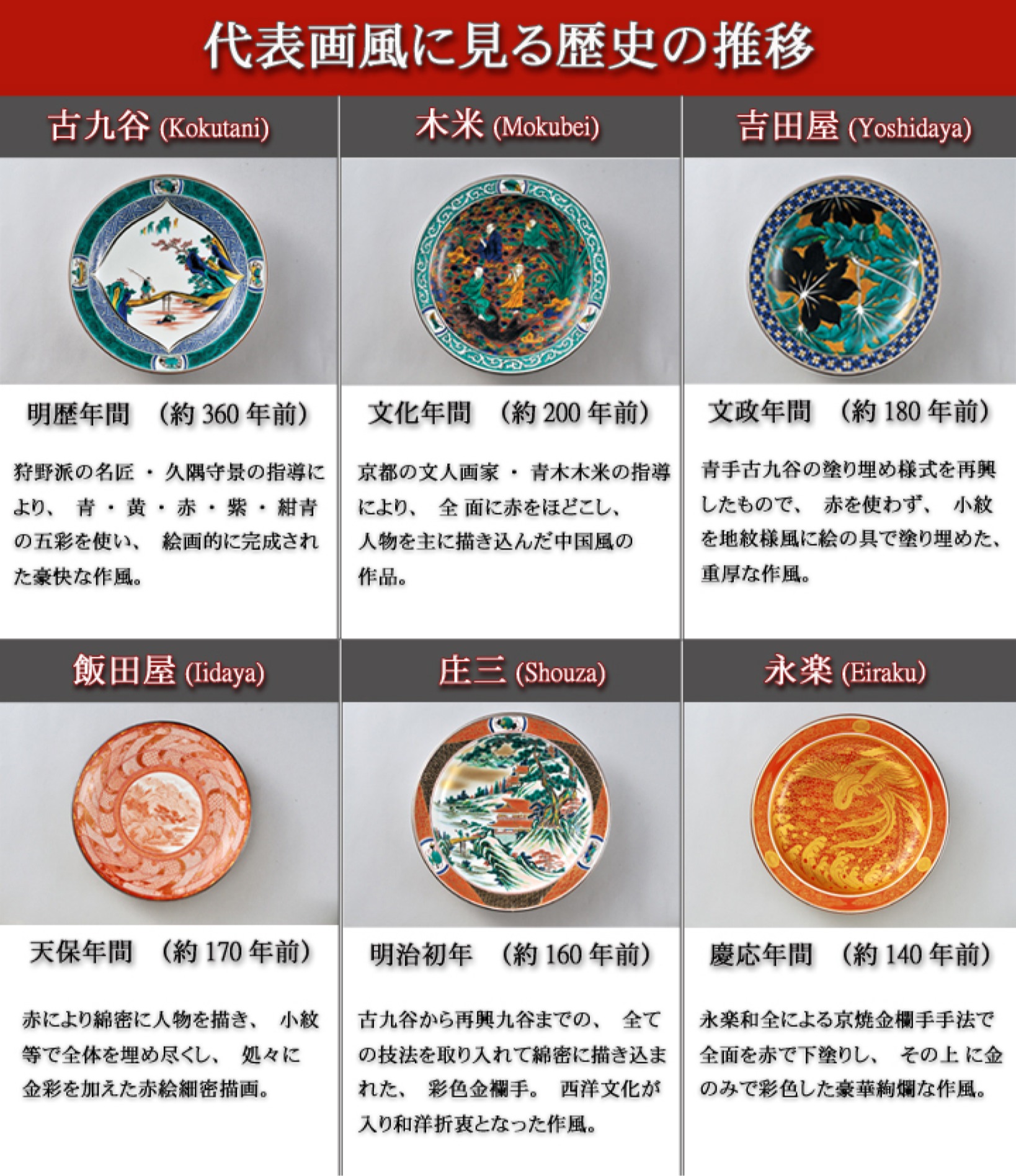 ひな形】九谷焼の歴史 - 和食器の通販なら九谷焼専門店の陶らいふ