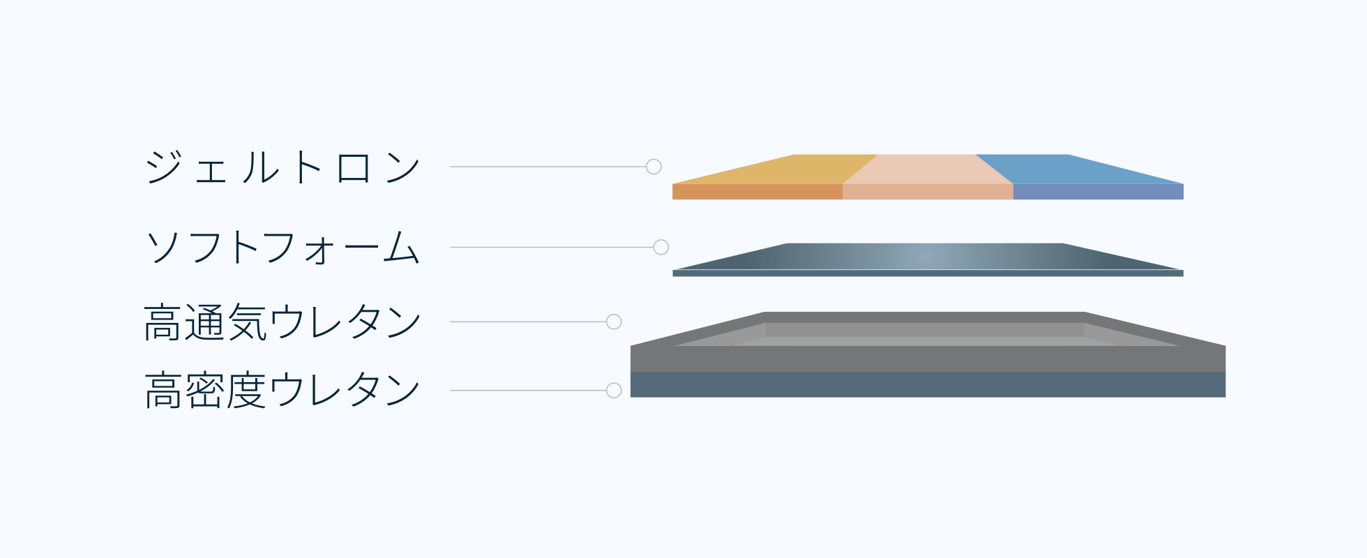 ジェルトロンマットレス・エクシード [ケア・介護]｜ジェルトロン公式