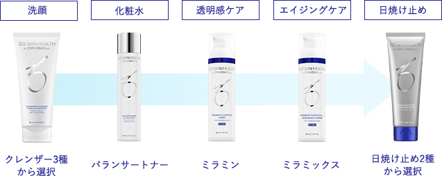 ゼオスキンヘルス取扱商品一覧｜ゆうきクリニックオンラインショップ