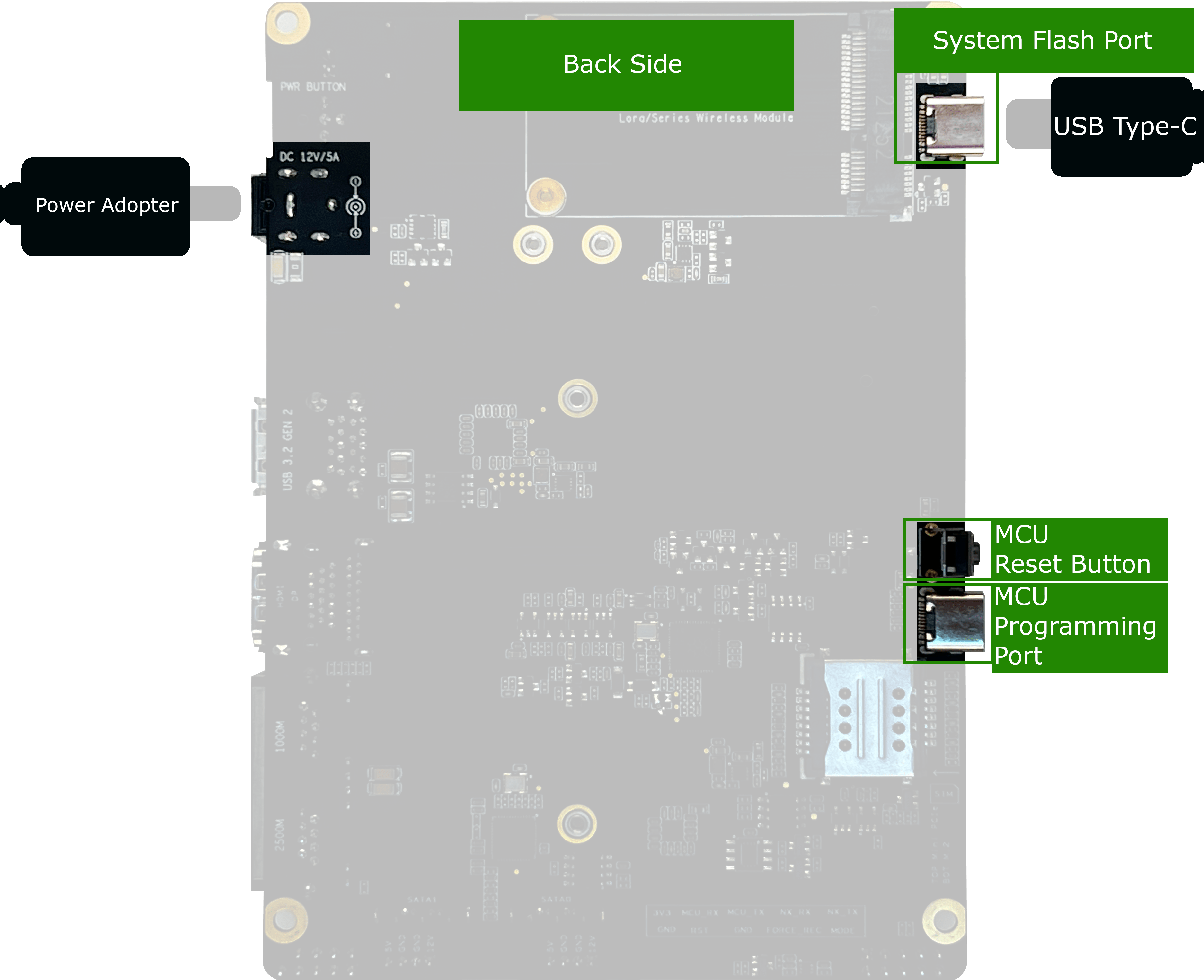reServer J2032 Flash NVIDIA JetPack™ OS | Seeed Studio Wiki
