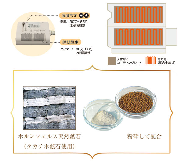 岩盤浴ヒートマット CML603G【天然鉱石配合で身体を芯から温めます