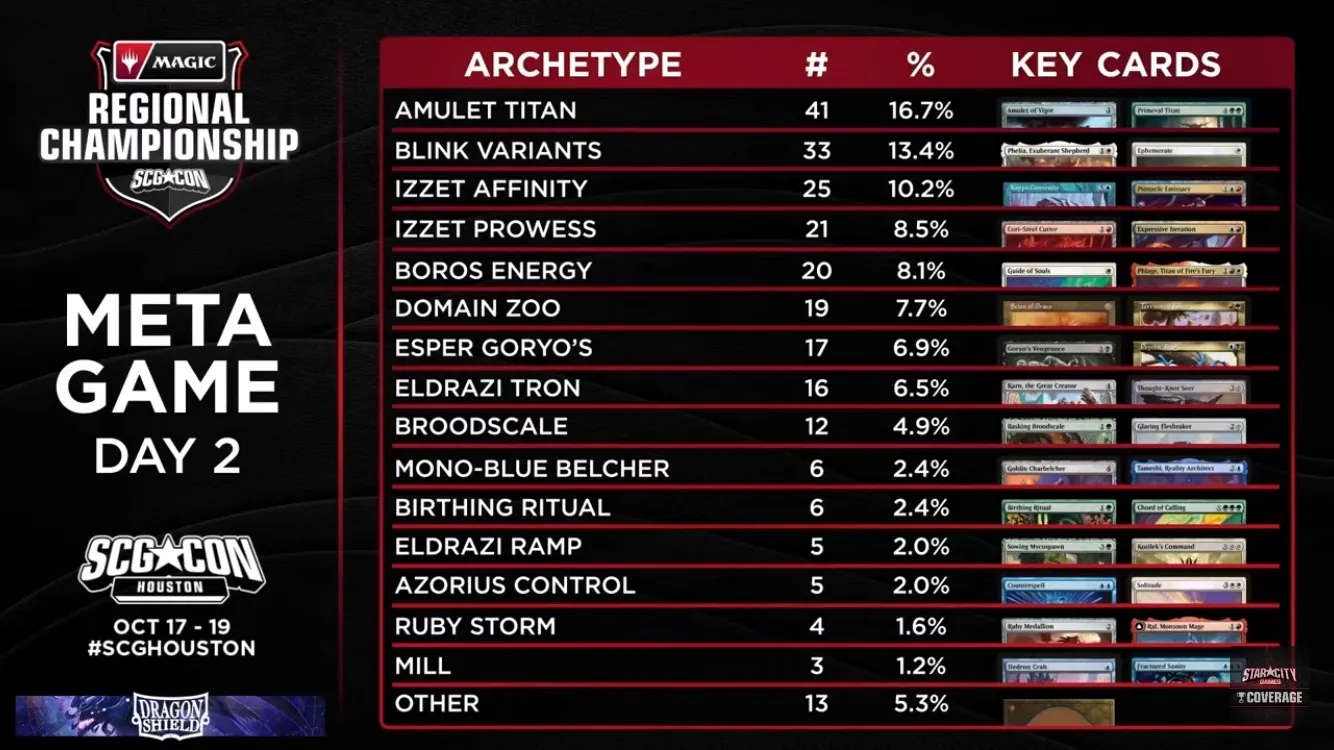 アメリカの地域CSから考える現在のモダン環境分析。