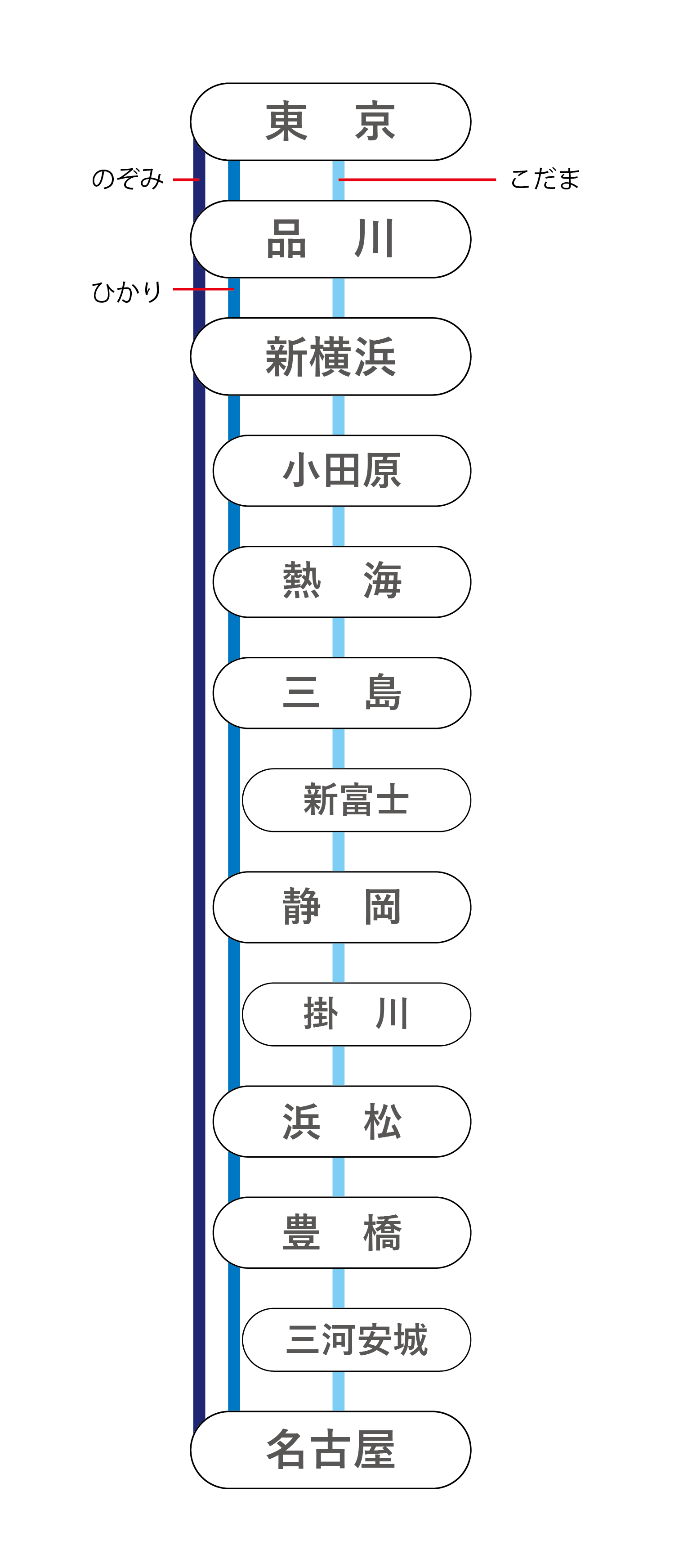 東海道新幹線に乗って、伊豆に遊びに行く！ | 伊豆旅行、観光
