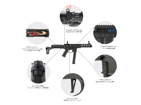 HTG : HTGベーシック スマートPCC 電子トリガー 電動ガン TypeB 2-Tone