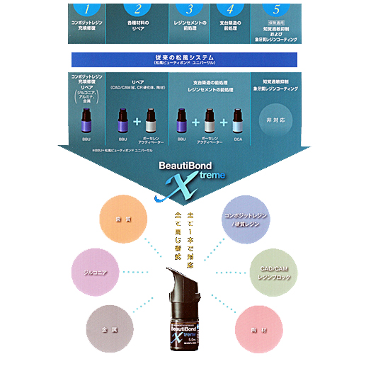 製品詳細「ビューティボンド Xtreme」 | フォルディネット