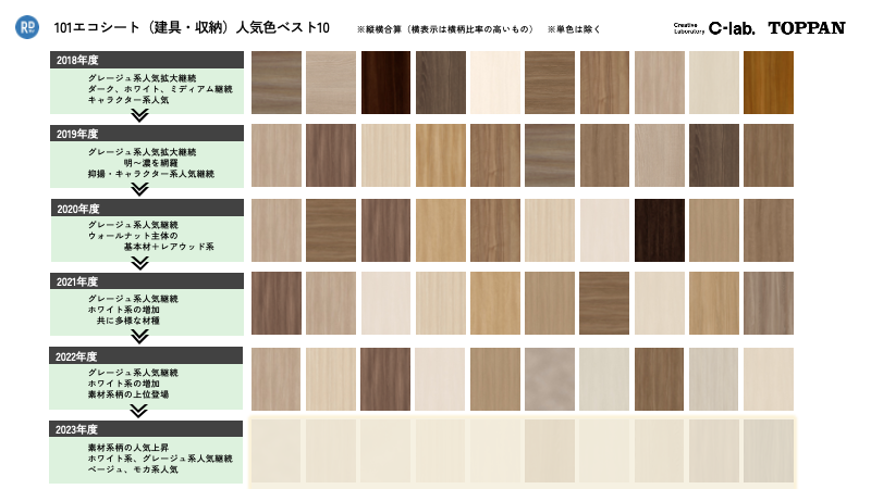 2024年インテリアトレンド：注目のインテリアカラー最新情報！