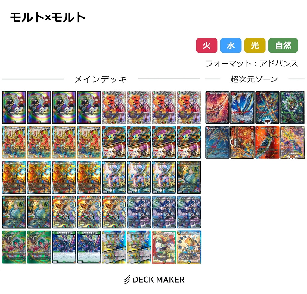 デュエマ】DMGP2025-2nd 調整録 「火水自然モルトVERSUS」 | flat