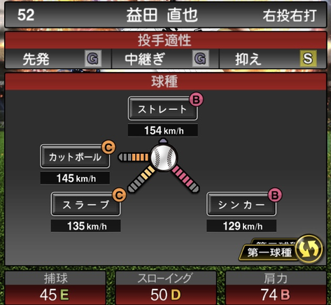 プロスピA】益田直也 2021 シリーズ2の評価 | F's Stadium ～エフスタ～
