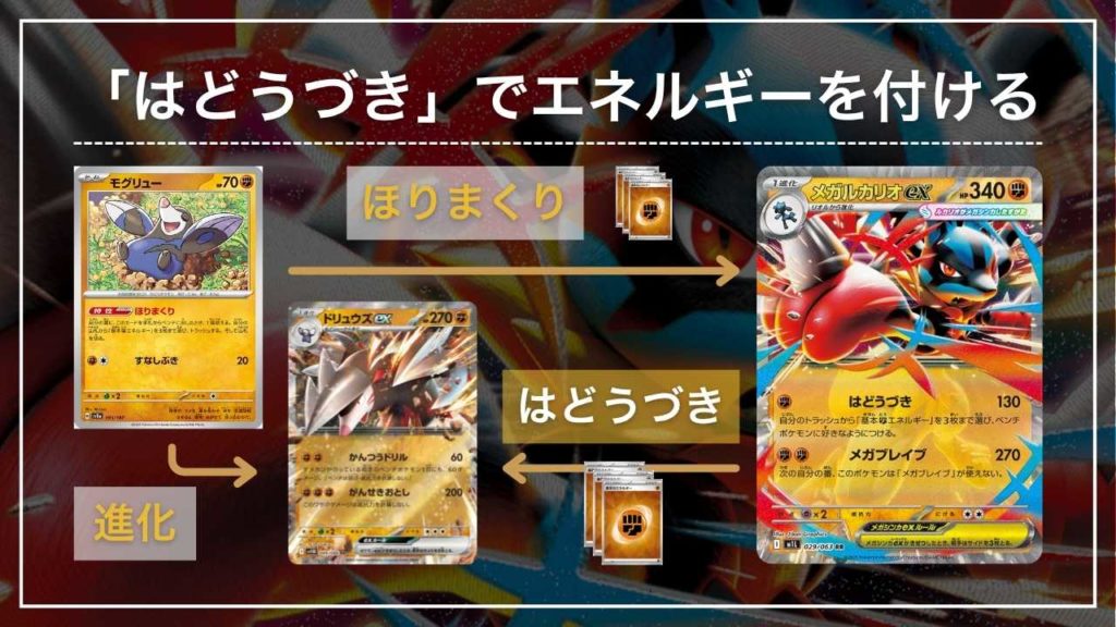 勇ましき波導使い「メガルカリオex」デッキ解説【メガブレイブ】 - Fun