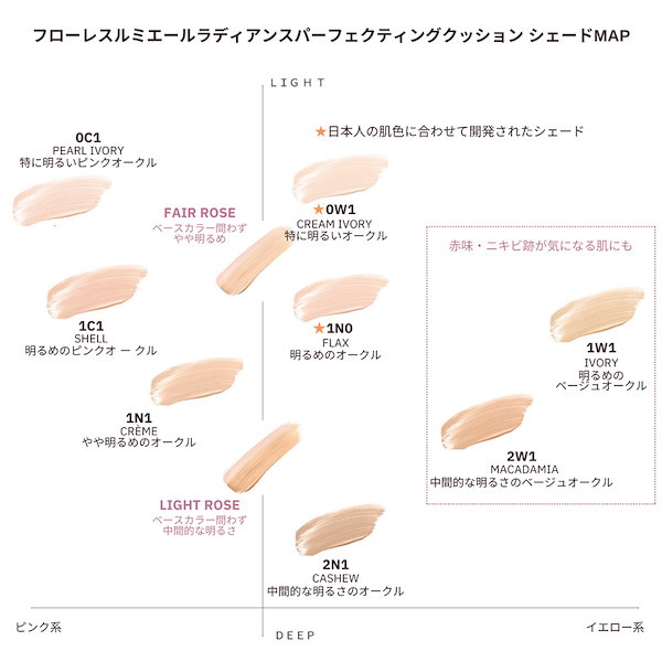 Qoo10] ローラメルシエ 【Laura Mercier】フローレス