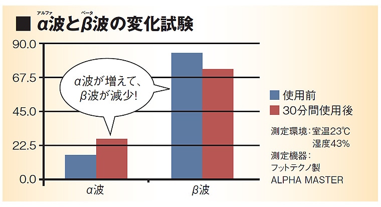 Bhado マクラクサァ｜トータルヘルスデザイン公式ショップWEB本店