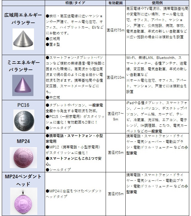 テクノAO PC16 一般家電用・電磁波対策 5G対応