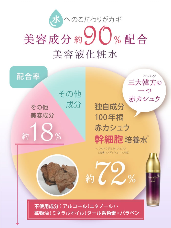 販売終了】サイムダン プレミアム トリプル パワーリフト 美容液化粧水