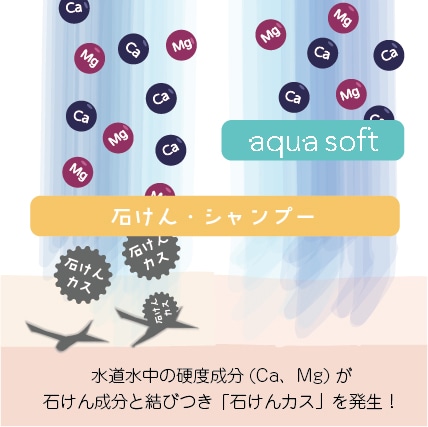 シャワー用軟水器 アクアソフト バブルプラス