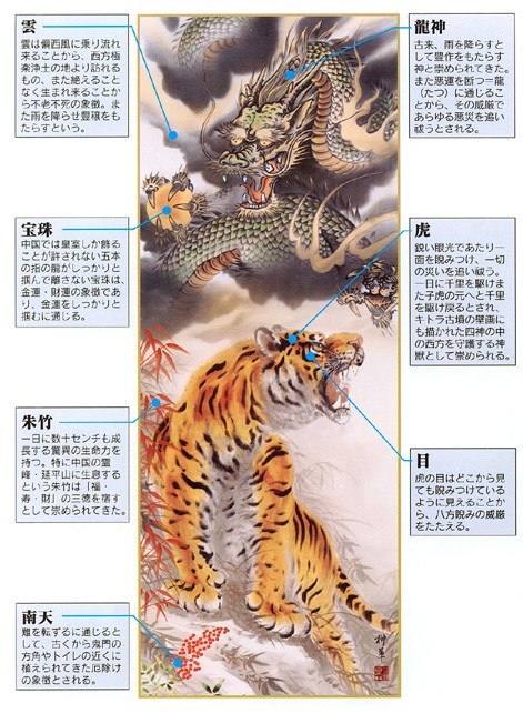 掛軸 掛け軸 開運風水画 芦田柳草・龍虎厄除一掃之図 尺五 床の間