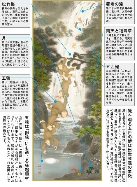 掛軸 掛け軸 開運風水画 森田翔輝・養老月五猿之図 尺五 床の間 | 開運