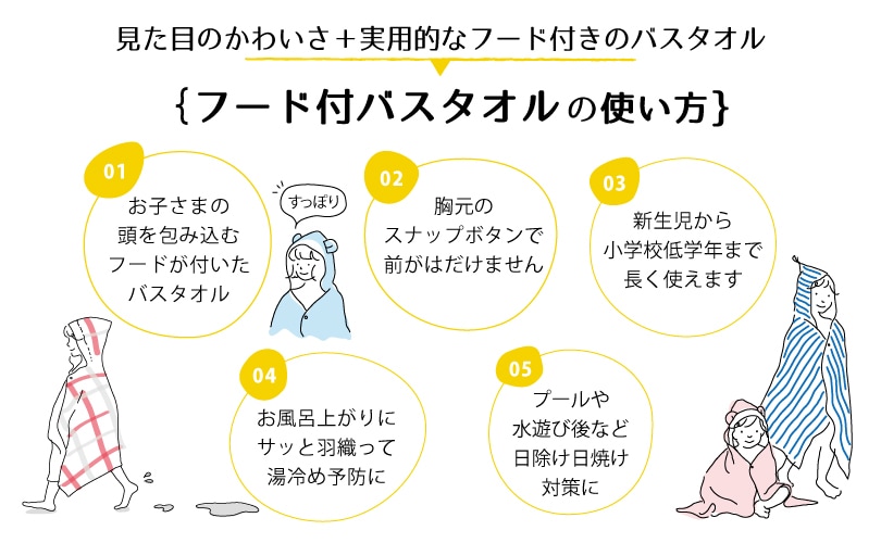 パフ ギフトセット フード付バスタオル×1 | Gift | | 今治タオルのコン