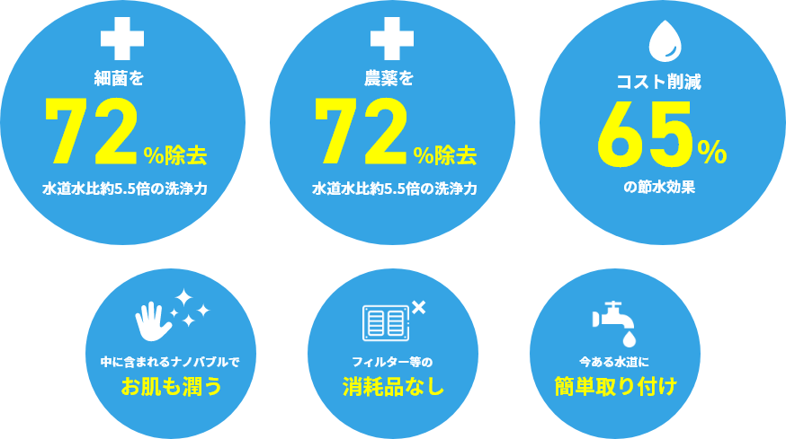 シャワーヘッド等の研究・企画・販売のジャパンスター