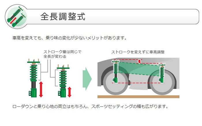 プリウス60系専用 TEIN 車高調キット FLEX Zを販売中です。カスタム