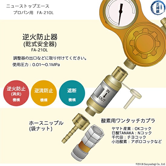 日酸TANAKA 乾式安全器 ( 逆火防止器 ) ニューストップエース FA-210-P