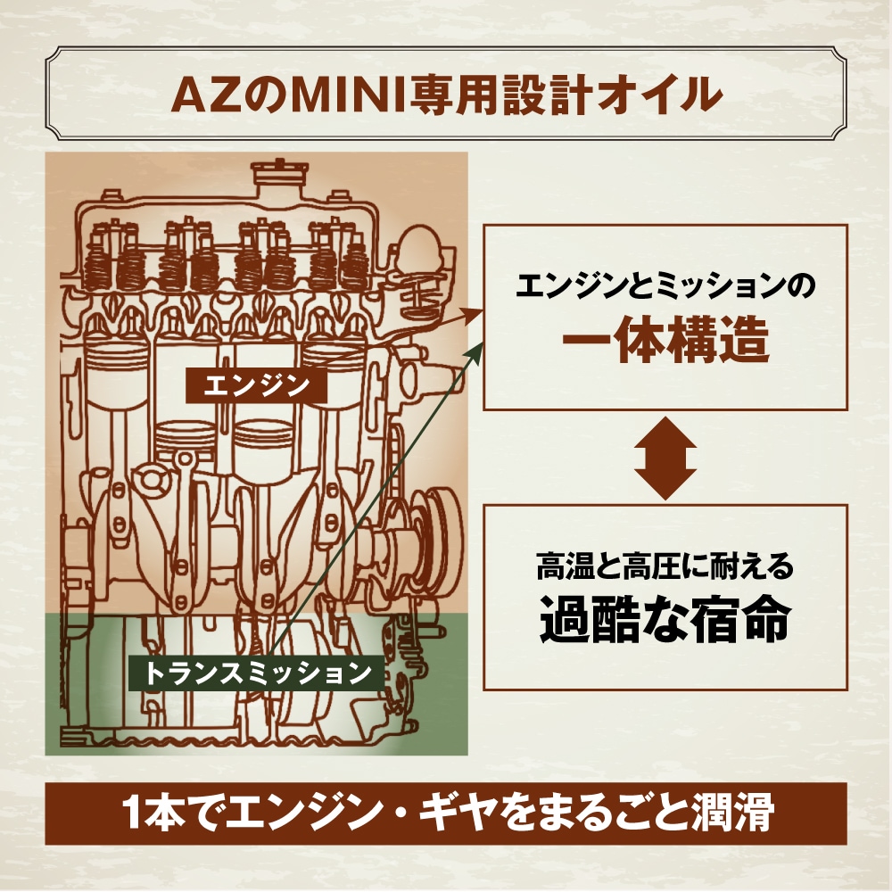 AZ(エーゼット) Classic mini用 エンジンオイル 4L 15w50 4輪用 CLASSIC