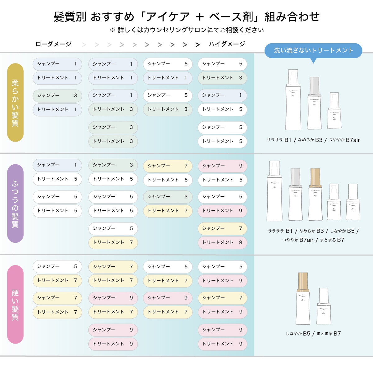 i CARE シャンプー 300mL | シャンプー | Couta｜COTA（コタ）専売