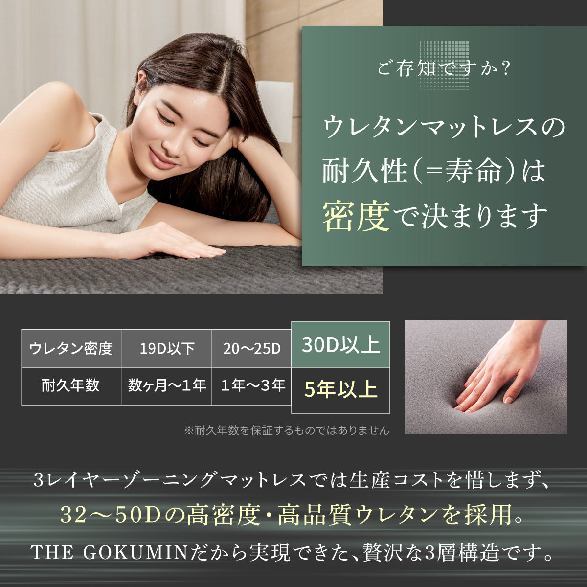 肩・腰に特殊立体3層構造】3レイヤーゾーニングマットレス(3層×腰部