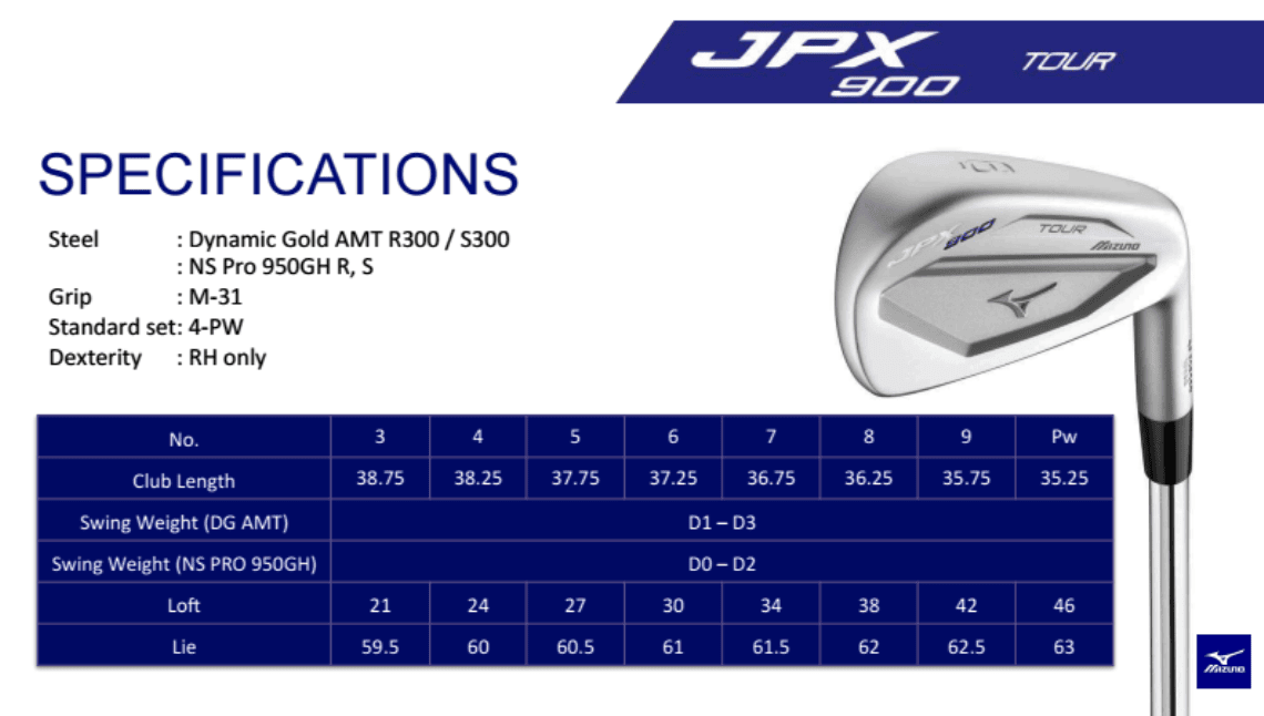 The New 2016 Mizuno JPX 900 TOUR Irons - With love from Japan to India