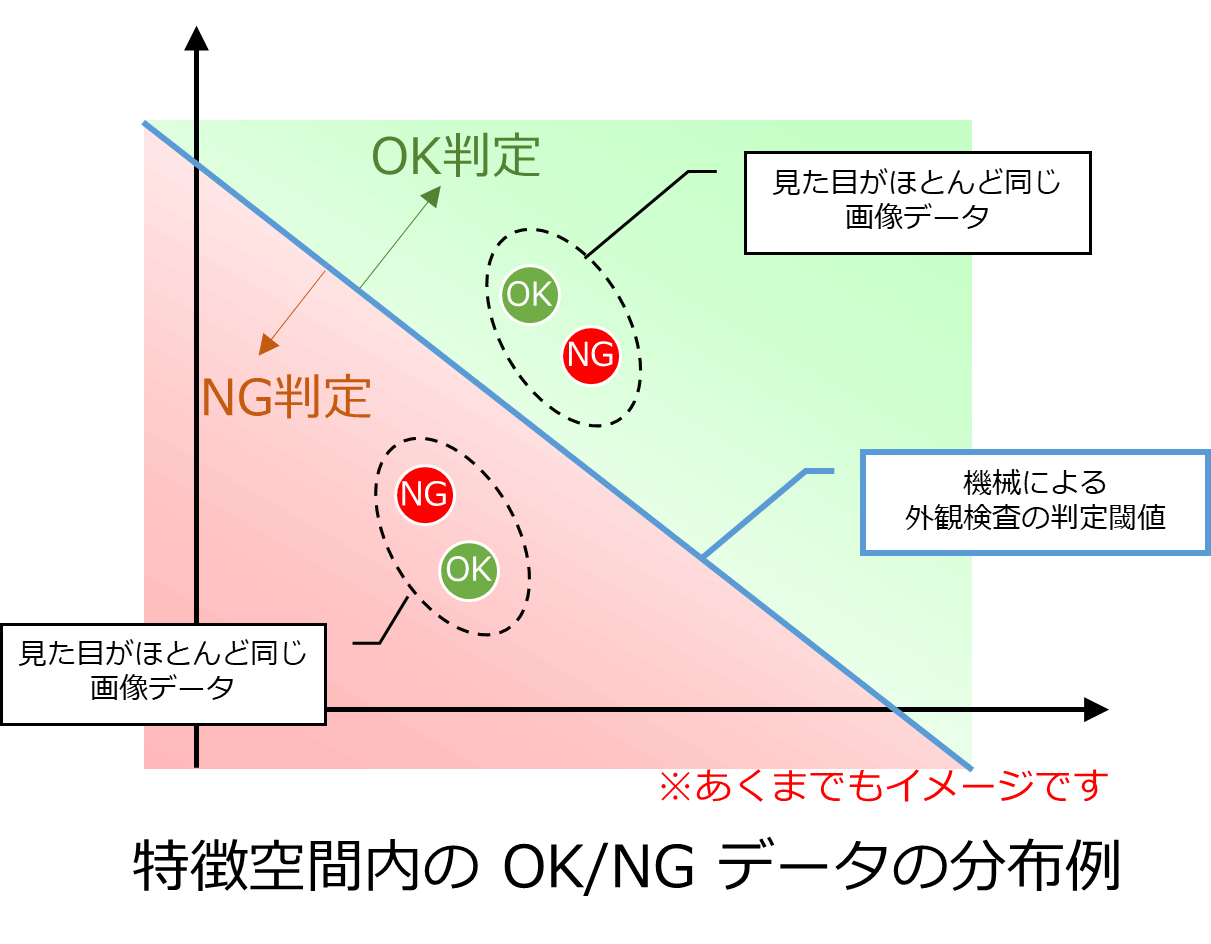 外観検査とグレーゾーン