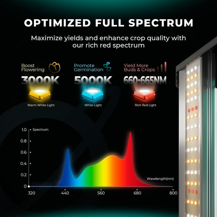 Mars Hydro FC 4800-EVO Full Spectrum LED Grow Light — Grow Light