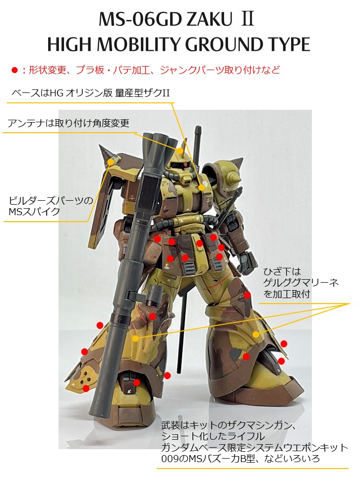 高機動型ザク（地上用） 風｜gpo144さんのガンプラ作品｜GUNSTA
