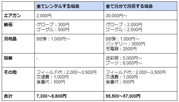 エアガン宅配買取専門店ガンコレクト