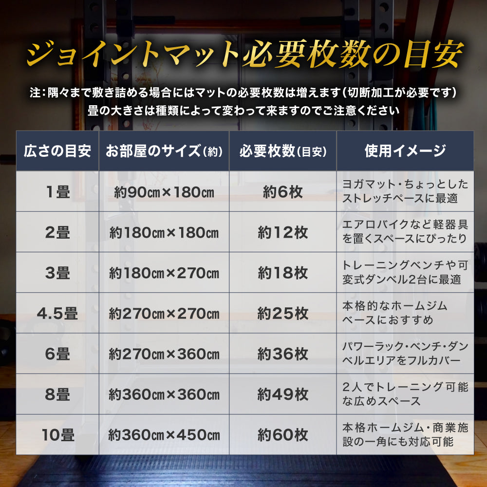 ジム用ゴムマット 50cm角 15mm – ジムマット | GYMMAT
