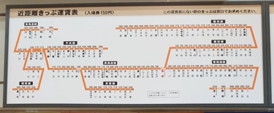 名鉄 - 駅の運賃表