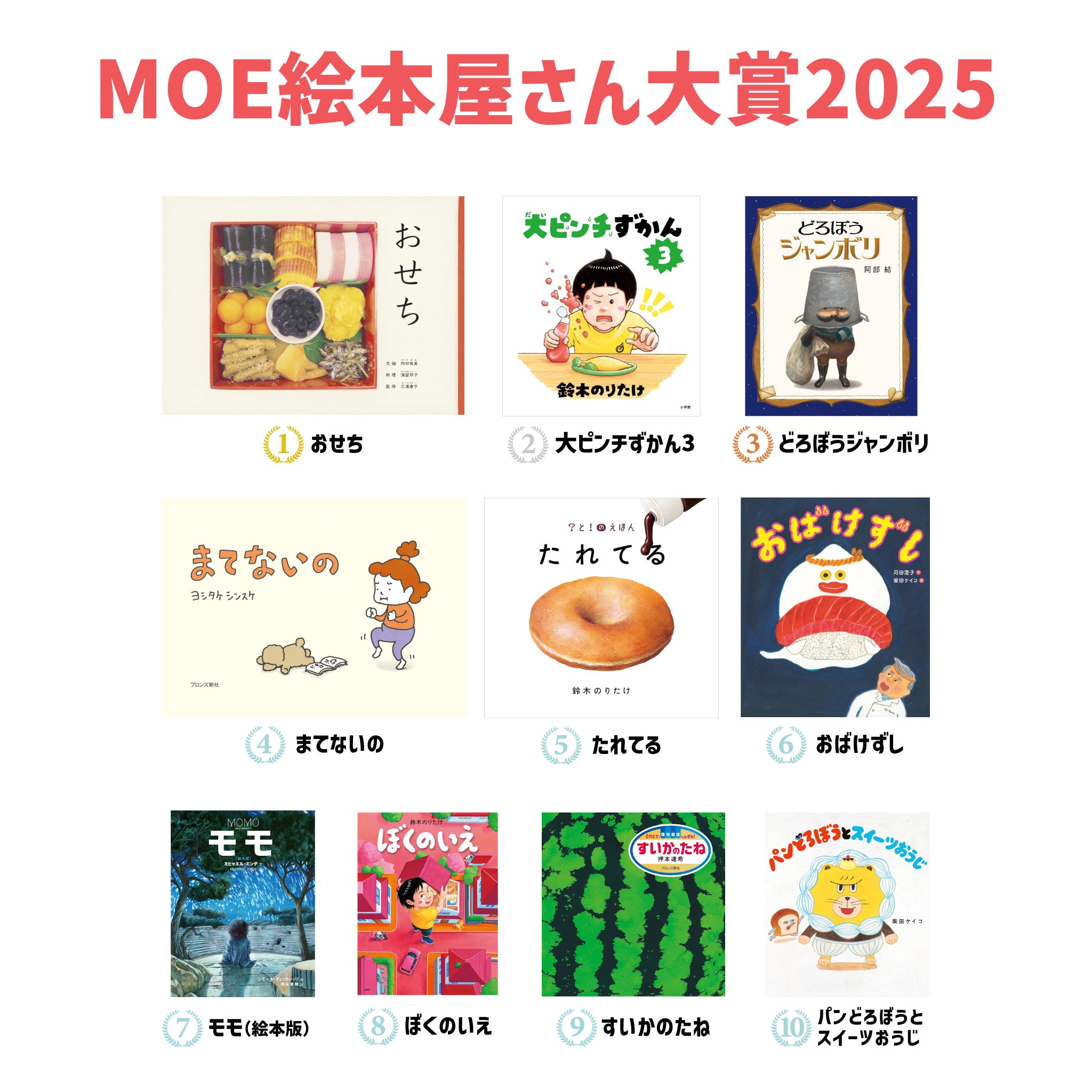 moe2025top10_2048x.jpg?v=