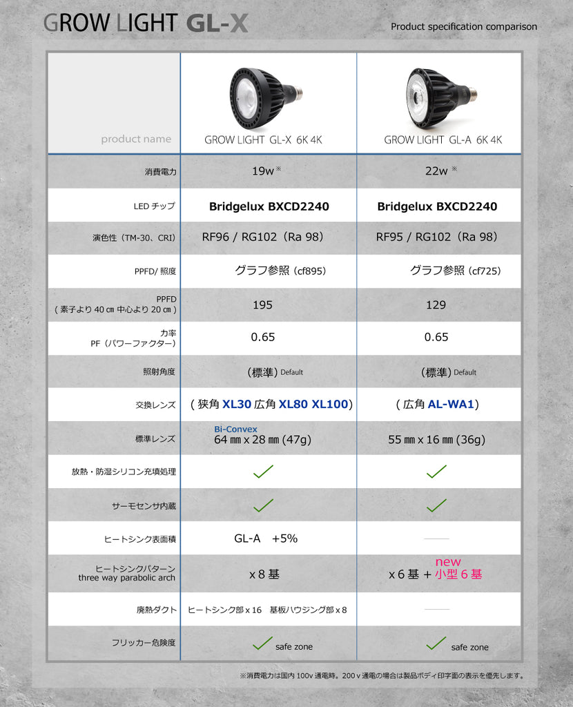 HaruDesign 植物育成ライト GL-X 6K FtW ブラックボディ 白色系
