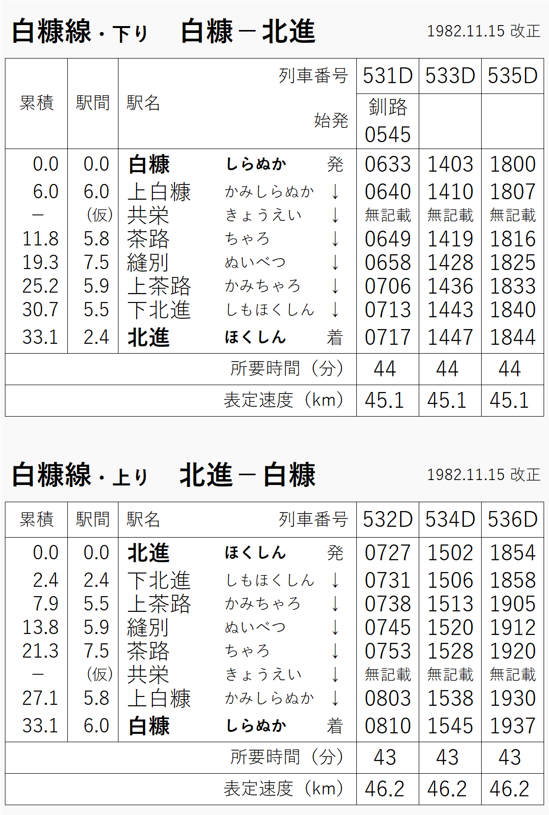 白糠線｜白糠－北進 ⇔ 足寄（時刻表・路線図）北海道廃線⑫ - 腹地図