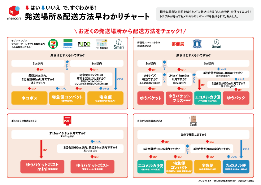 配送方法 早わかり表 - メルカリ スマホでかんたん フリマアプリ
