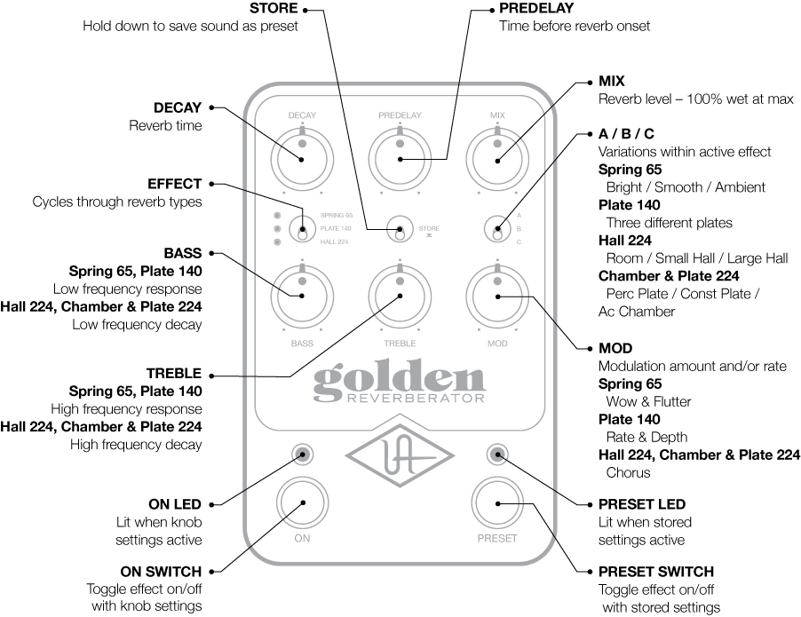 UAFX Golden Reverberator Manual – Universal Audio Support Home